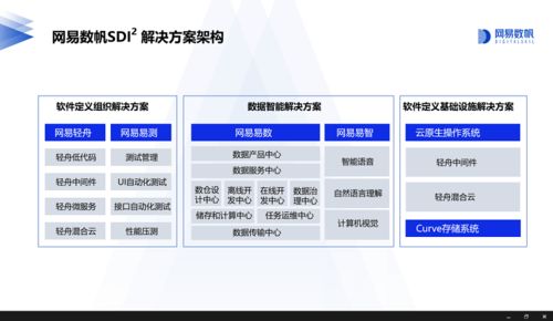 數(shù)字化轉(zhuǎn)型下企業(yè)基礎(chǔ)軟件的新范式——數(shù)字文化創(chuàng)意軟件開(kāi)發(fā)啟示
