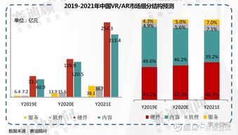 2019-2021年中國(guó)ICT重點(diǎn)領(lǐng)域市場(chǎng)預(yù)測(cè)與展望——以中國(guó)軟件（600536）為例