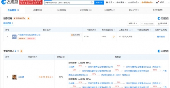 騰訊接手字節(jié)跳動部分游戲業(yè)務(wù)，成立數(shù)字文化創(chuàng)意軟件開發(fā)新公司